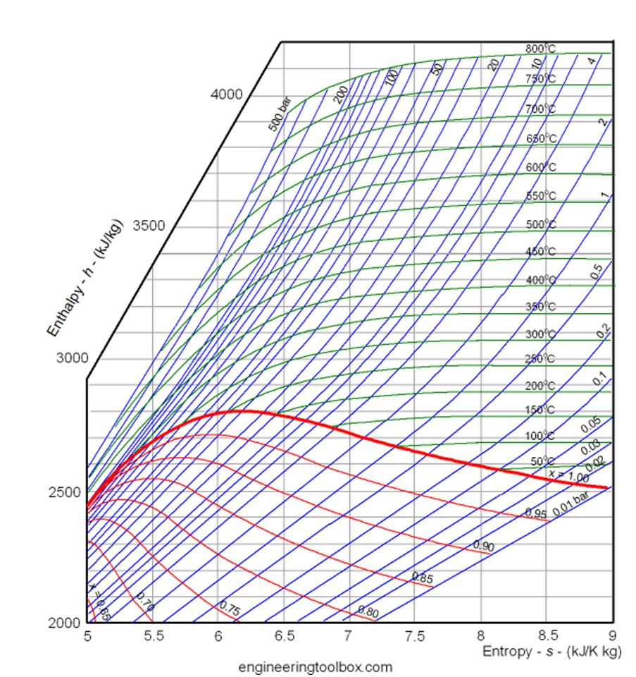 hs-diagram